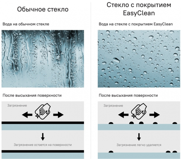 Шторка на ванну, 120 x 140 см, IDDIS Ray (RAY6CS2i90)