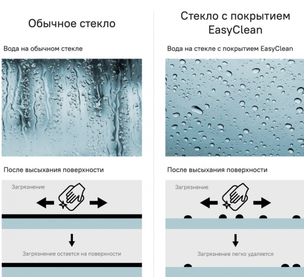 Душевая дверь, 110х195 см, IDDIS Slide (SLI6CH1i69) распашная